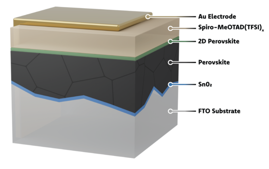 Scematic Perovskite Solar Cell